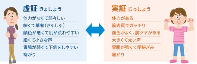 健康メモ（10）「漢方薬の使い方」